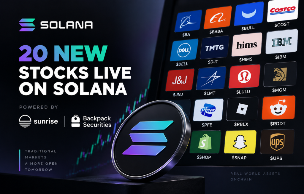 20 new tokenized stocks launched on Solana through Sunrise and Backpack Securities